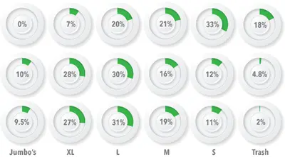 [T1] is the Grower Std., [T3] Vegro added simply to Grow. Std. and [T5] Grow Std + Fungicides + Vegro